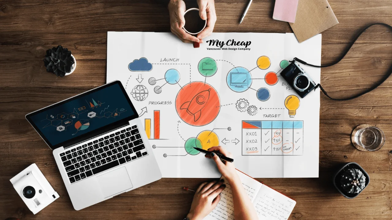 Brand Monitoring With My Cheap Web Design