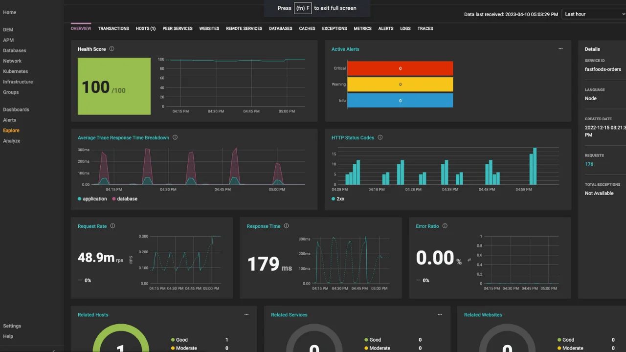 Monitoring Current Performance