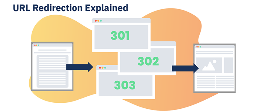 Web Redirects