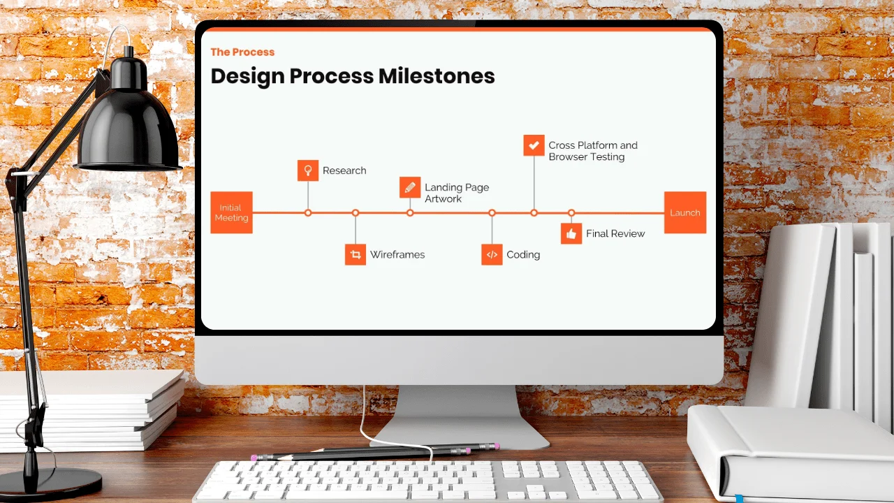 Website Timeline And Milestones